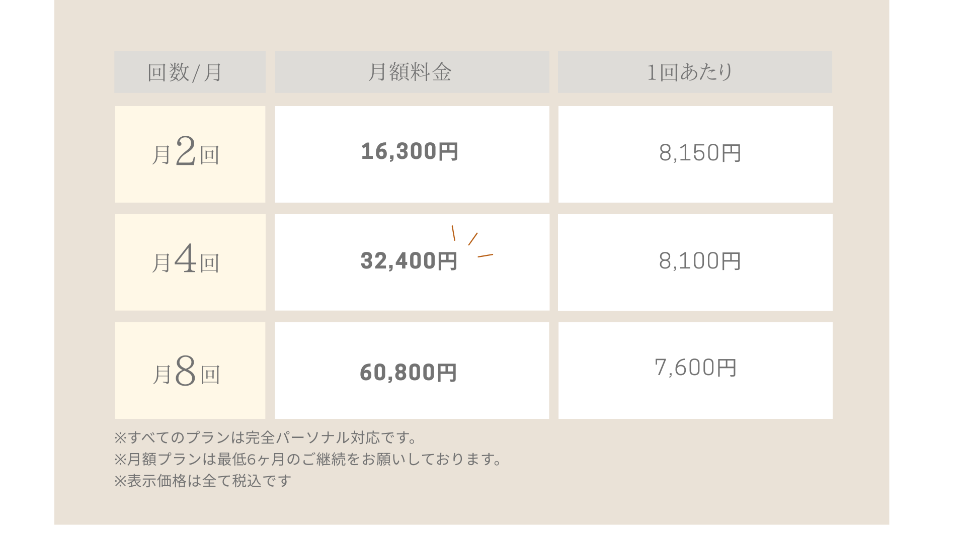 月額コース料金表