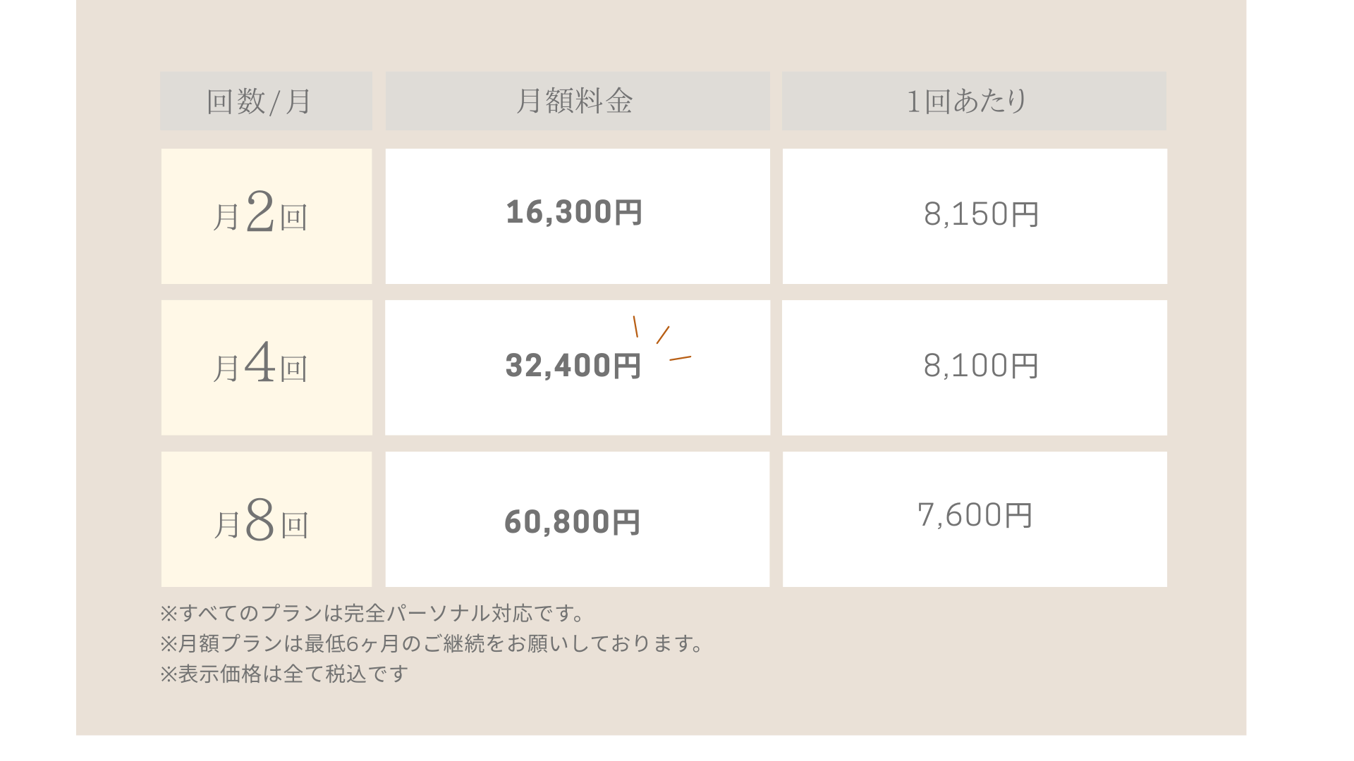 月額の料金表