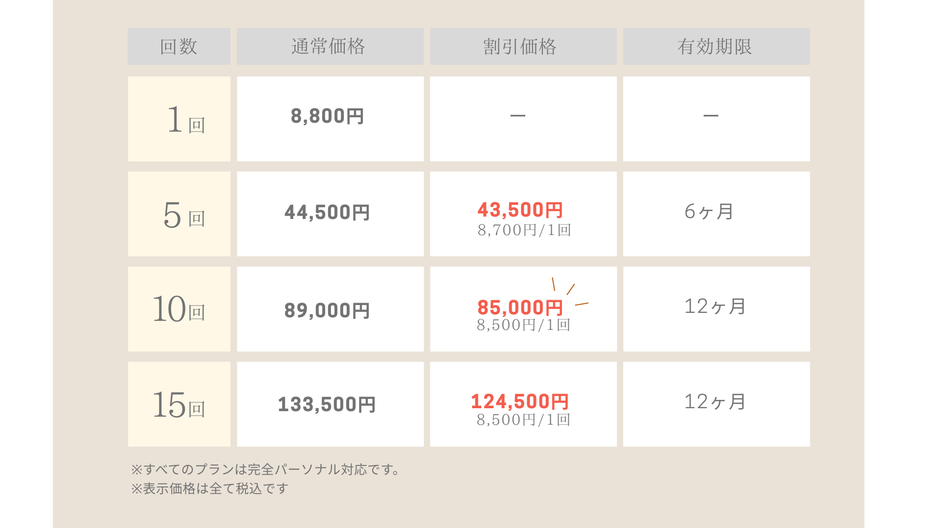 回数券料金表