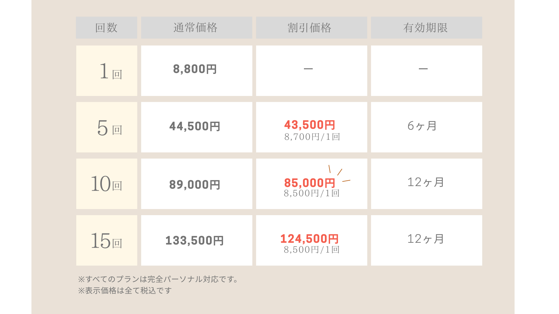 回数券の料金表