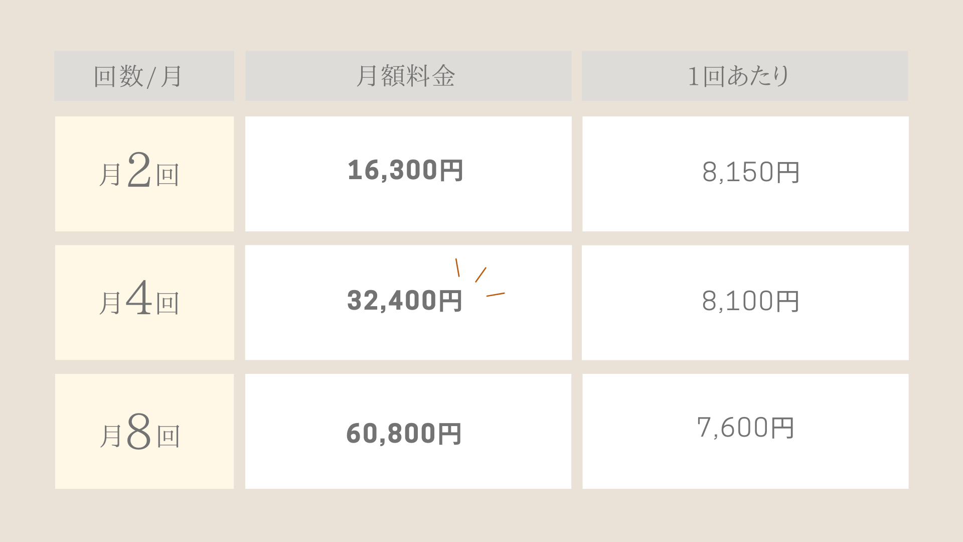 月額料金表